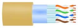 F/FTP twisted pair cable shielding