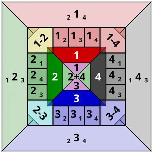 A square diagram showing the different combinations of positions that may be bet in the gambling game Fan-Tan.
