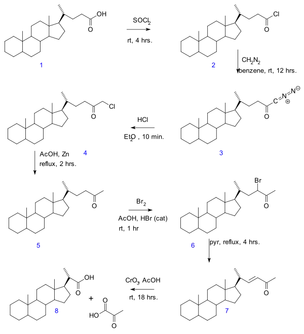 Gallagher-Hollander Degradation