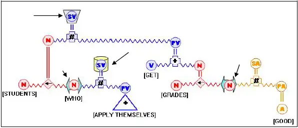 NetObjectsFusion utility