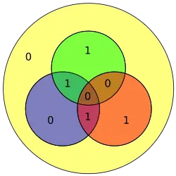 Hamming code for 1010 becomes 1011010 with extra parity bit 0