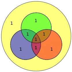 Hamming code for 1111 becomes 1111111 with extra parity bit 1