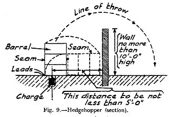 Hedge hopper installation diagram