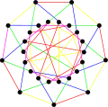 The chromatic index of the Holt graph is 5.