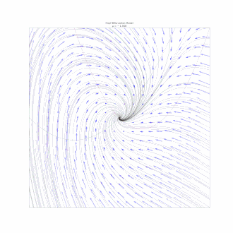 A Hopf bifurcation occurs in the system '"`UNIQ--postMath-00000007-QINU`"' and '"`UNIQ--postMath-00000008-QINU`"', when '"`UNIQ--postMath-00000009-QINU`"', around the origin. A homoclinic bifurcation occurs around '"`UNIQ--postMath-0000000A-QINU`"'.