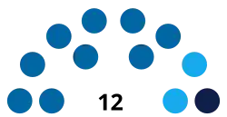 India_Punjab_Assembly Committee on Privileges_2022.svg