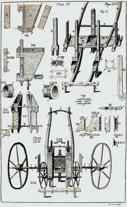 Image 36Jethro Tull's seed drill, invented in 1701 (from History of agriculture)