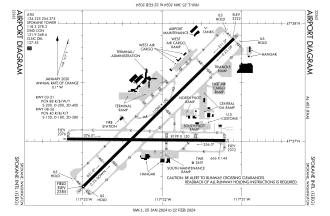 FAA airport diagram