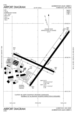 FAA airport diagram