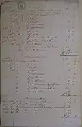 Page 1 of the 1835 accounts prepared for Luis Vernet. Lopez, Roxa, Coronel and Basilio were still employed by Vernet.