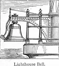 Bell on a lighthouse, sketch from 1884.