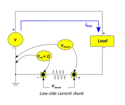Low-side insertion can eliminate common-mode voltage, but if there are other paths to ground, the shunt will not measure this leakage current.