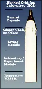 Vertical model showing sections of the MOL and Gemini B capsule