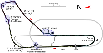 Layout of the Autodromo Nazionale di Monza