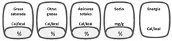 Five squircles which have the words (all written in Spanish) "saturated fats", "other fats", "total sugars", "sodium" and "energy" with blank spaces where their respective percentages would be placed.