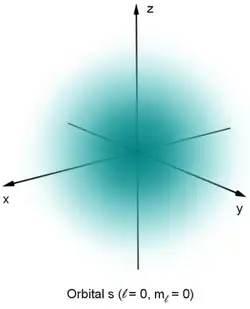 A spherically symmetric blue cloud that decreases in intensity from the center outward