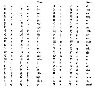 1844 Ossetian alphabet of Sjögren, with heng,