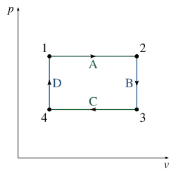Generalized PV diagram