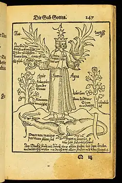 Pandora, das ist, Die edleste Gab Gottes, 1582