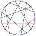 Pappus graph coloured to highlight various cycles.