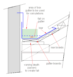 A simpler parapet gutter.