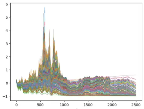 ICumulative Returns of Trials