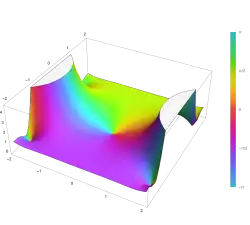 Plot of the imaginary error function erfi(z) in the complex plane from -2-2i to 2+2i with colors created with Mathematica 13.1 function ComplexPlot3D