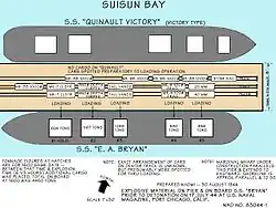 Layout from above of the five cargo holds of a Liberty ship and a Victory ship from Port Chicago disaster.