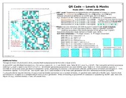 4 – Levels & Masks