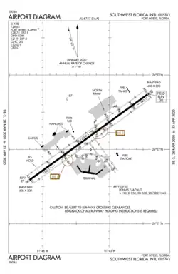FAA airport diagram
