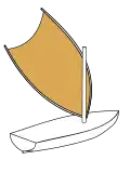 New Guinea-style crab claw rig with vertical sails