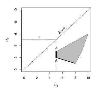 The minimax rules are all rules of the form '"`UNIQ--postMath-00000026-QINU`"', '"`UNIQ--postMath-00000027-QINU`"'.