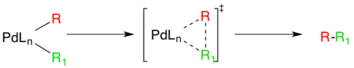 Mechanism of reductive elimination