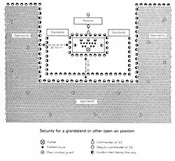 Diagram as to security for a grandstand or other open-air position[81]