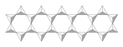 Double chain tetrahedra.