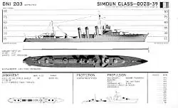 Plan and specifications