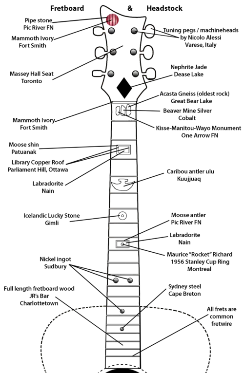 guitar fretboard map