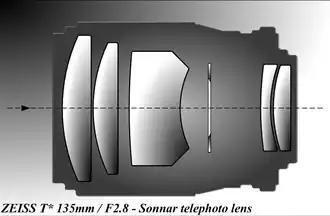 Sonnar telephoto lens.