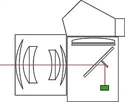 Below the mirror, reflecting through a transparent window and a secondary mirror, Leicaflex, Nikon F3, Olympus OM-3