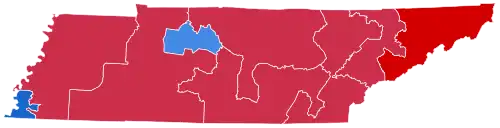 District results