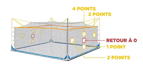 Home Ball Field with the value of cibles
