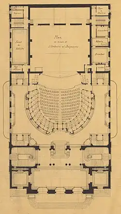 Plan at orchestra level