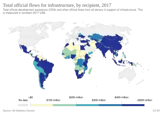 Total official development assistance (ODA) and other official flows from all donors in support of infrastructure in 2017