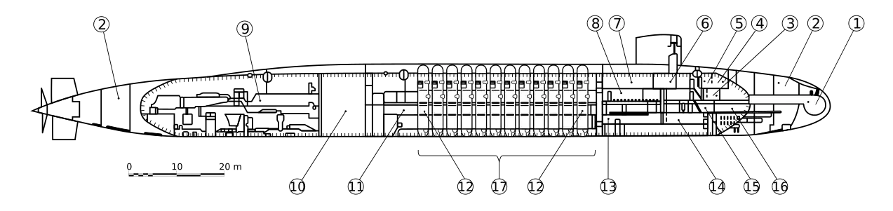 Line drawing of submarine with circled numbers denoting different submarine components and compartments.