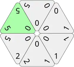 The completion of the hexagon with the 0-5-5 tile scores 0+5+5 + 50 (bonus) = 60 points in total. Note how all three values on the placed 0-5-5 tile must match the two adjacent tiles.