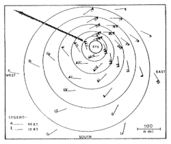 Image 5The dangerous semicircle is the upper-right corner, with the arrow marking the direction of motion of a Northern Hemisphere storm. Note that typhoons, etc. are asymmetrical, and semicircle is a convenient misnomer. (from Effects of tropical cyclones)