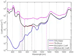 Figure_4_The_absorption_spectrum_for_veins
