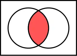 Venn diagram of Logical conjunction