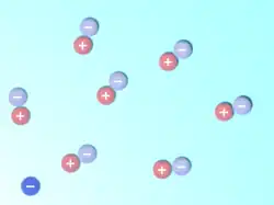 A sphere with a minus sign at lower left symbolizes the electron, while pairs of spheres with plus and minus signs show the virtual particles