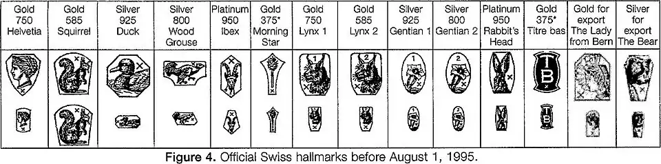 Official Swiss hallmarks before August 1, 1995